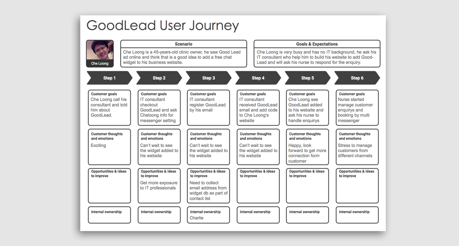Analytics & Reporting